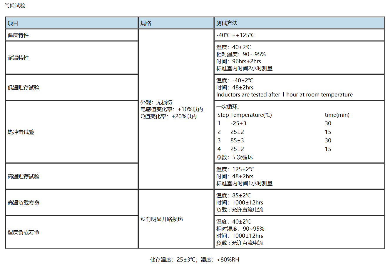 RF Inductor