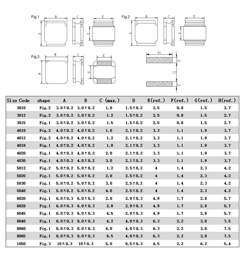 NR  inductance